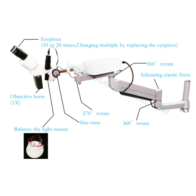 Equipamento odontológico de microscópio odontológico para cadeira odontológica