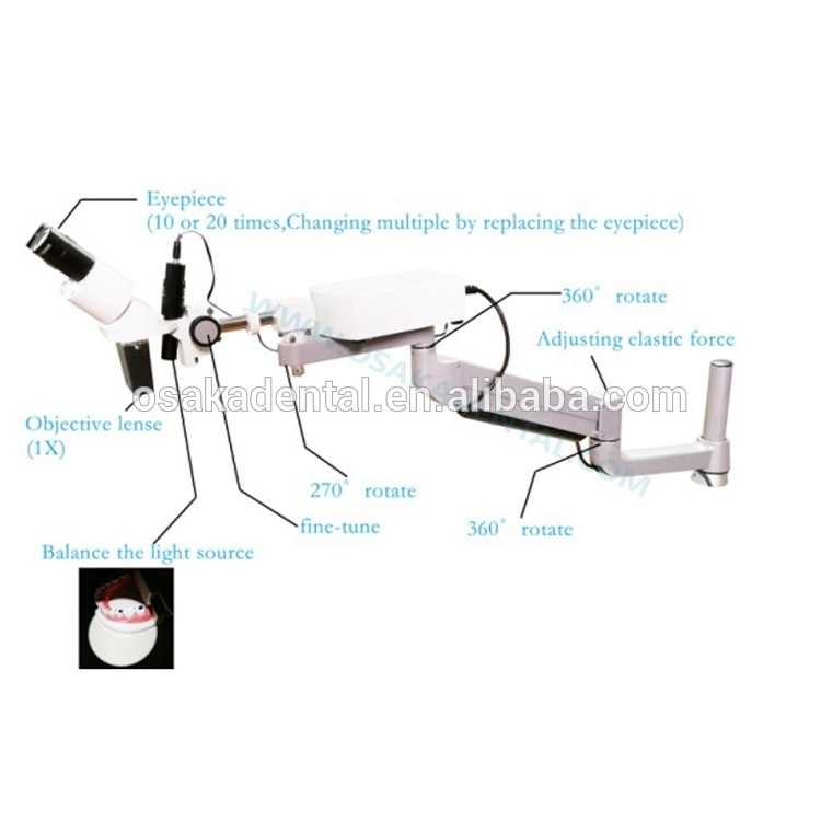 O microscópio cirúrgico dental / braço longo de suspensão do microscópio instala na unidade dental