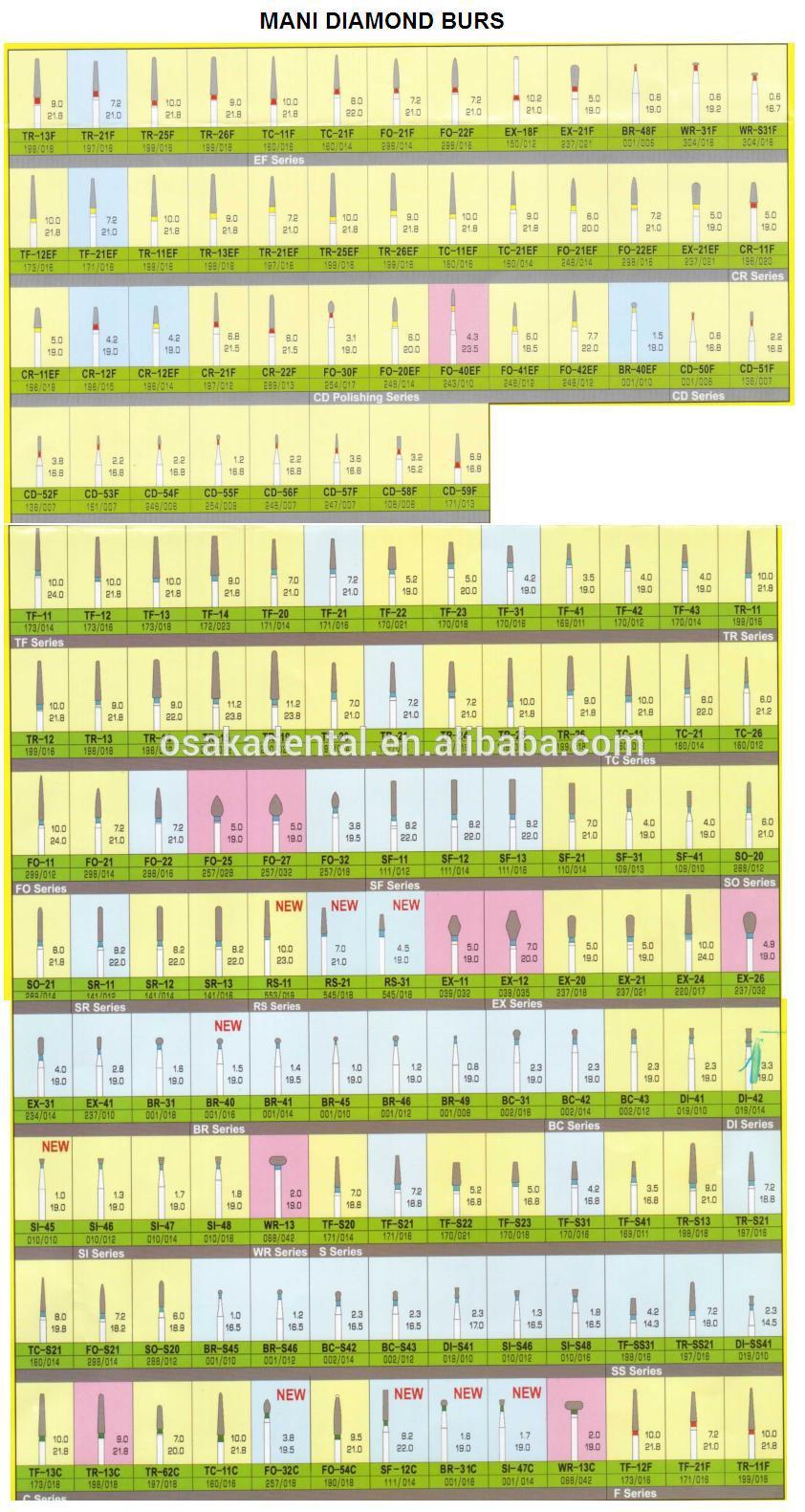 MANI DIAMOND BURS N&Uacute;MERO DE MODELO