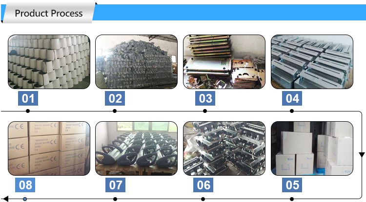 Processo de produtos.