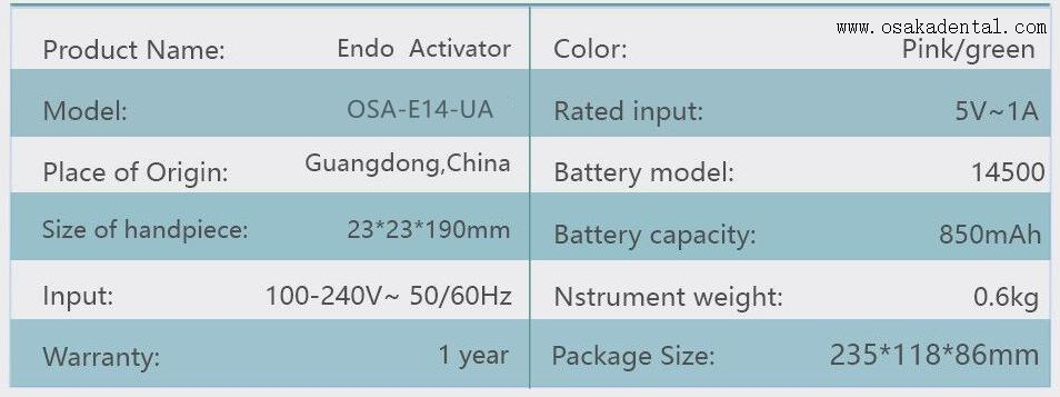 recursos do ativador