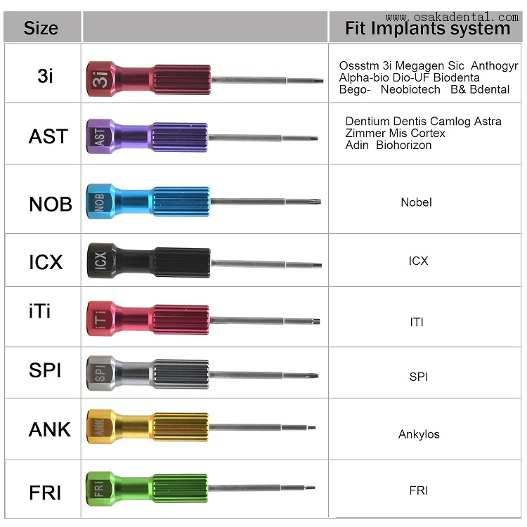 Chaves de fenda para implantes dentários coloridas